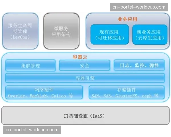 云原生转播平台架构成为新基建 支撑快速业务部署与扩展